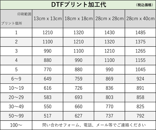 5.6ĹµT